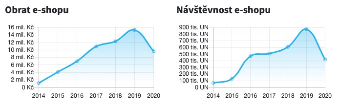 Snímek obrazovky 2022-06-23 v 10.00.33